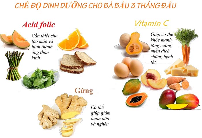 3 tháng đầu mẹ cần bổ sung đầy đủ các nhóm chất cần thiết