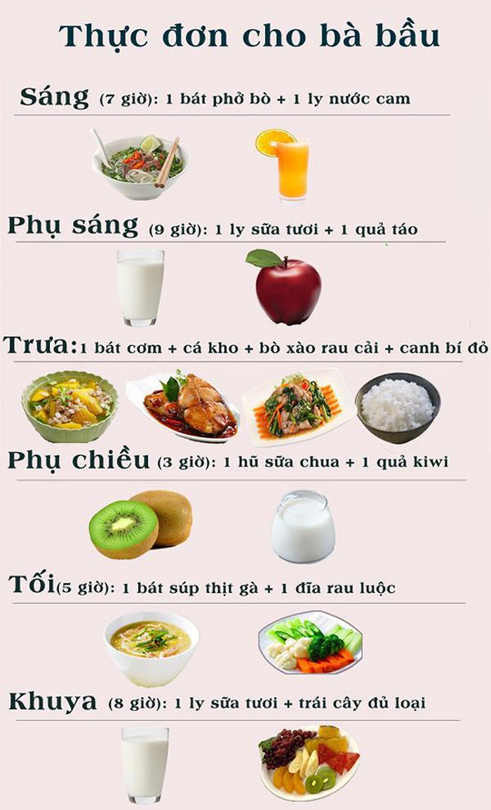 Thực đơn gồm 6 bữa nhỏ giúp đảm bảo dinh dưỡng cho mẹ bầu trong 3 tháng đầu, đồng thời cải thiện sốt nhờ súp thịt gà, các loại trái cây tươi giúp tăng đề kháng.