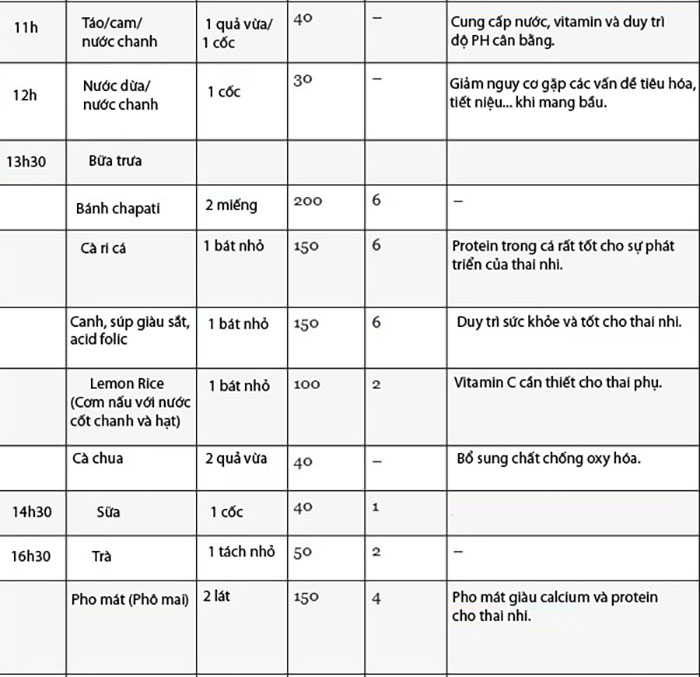 Thực đơn giúp mẹ bầu cải thiện sốt trong 3 tháng đầu