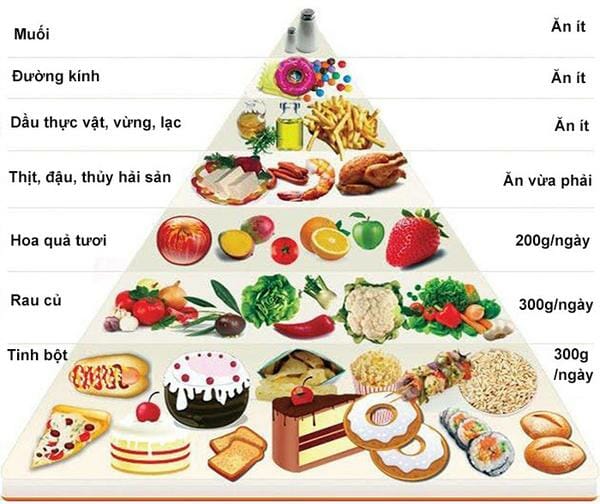 Mẫu thực đơn trong 1 tuần trong tháng 3 cho mẹ bầu tham khảo