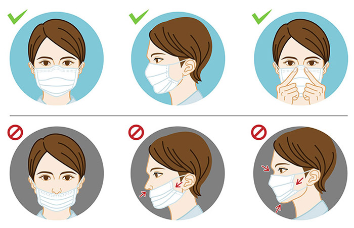 Ví dụ về đeo khẩu trang đúng cách (hình trên) và sai cách (hình dưới)