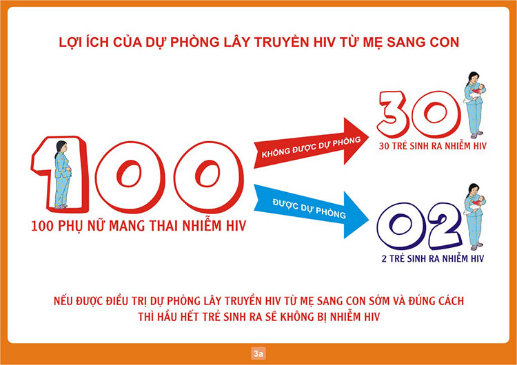 Dự phòng lây nhiễm HIV từ mẹ sang con