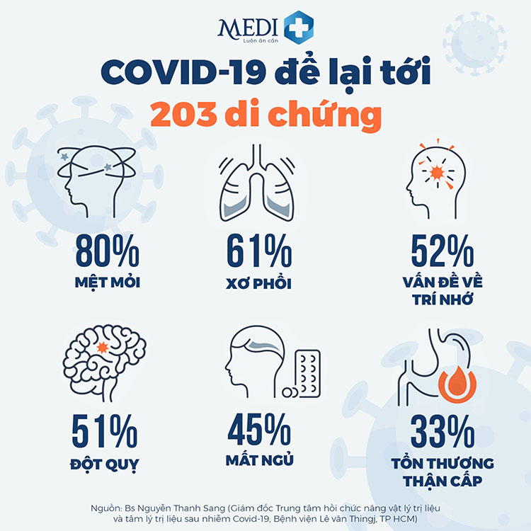 Nhiều di chứng hậu Covid-19 khó phát hiện và ảnh hưởng lâu dài đến sức khỏe