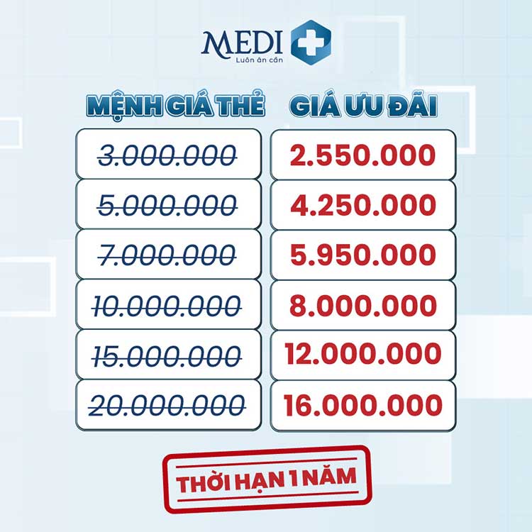 Ưu đãi thẻ MEDICARE