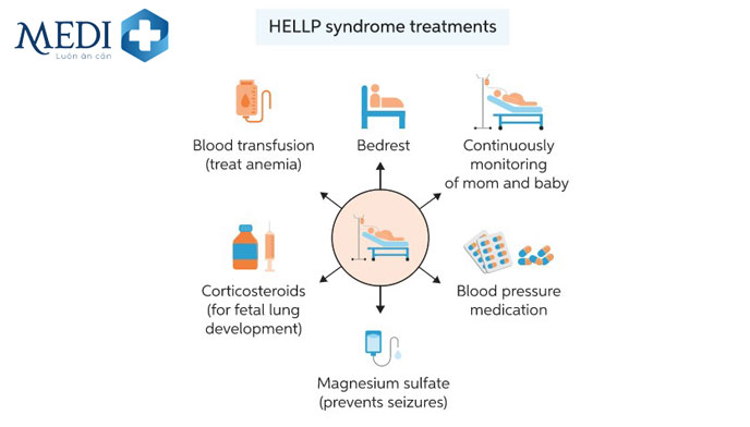 Điều trị bệnh HELLP bằng cách nào?