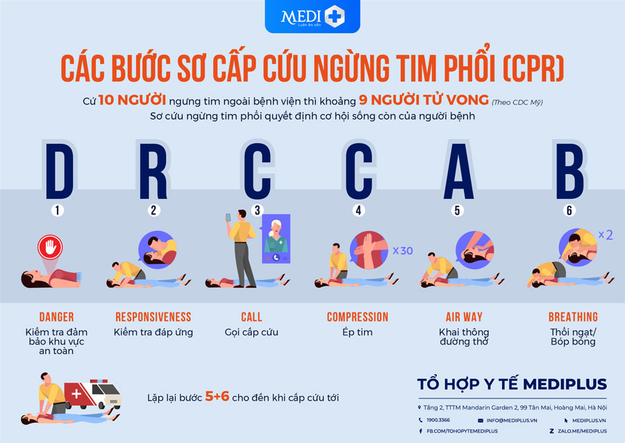 Hướng dẫn sơ cấp cứu tim phổi