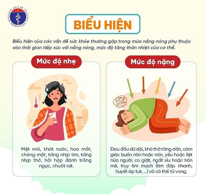 Các triệu chứng cảnh báo vấn đề sức khỏe vào mùa nắng nóng. (Nguồn: Bộ y tế)