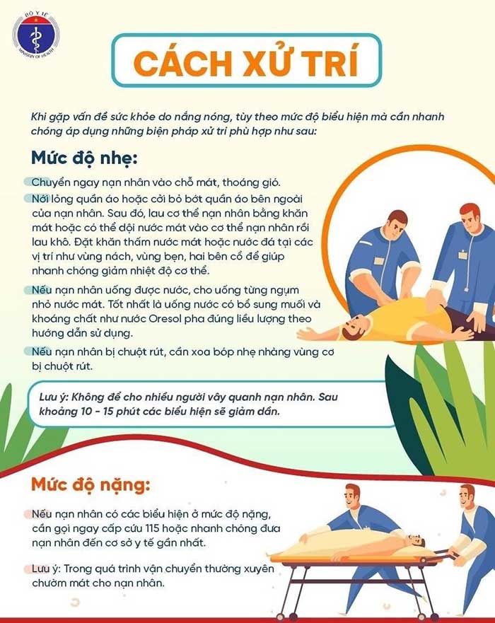 Hướng xử trí khi gặp các vấn đề sức khỏe do thời tiết nắng nóng gây ra (Nguồn: Bộ y tế)