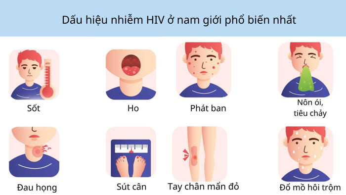 Cách Phòng Ngừa Lây Nhiễm HIV
