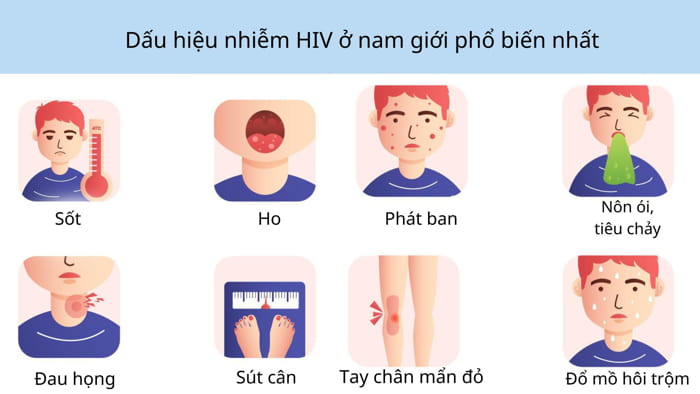 Một số triệu chứng nhiễm HIV ở nam giới khá giống bệnh lý thuông thường nên cần lưu ý